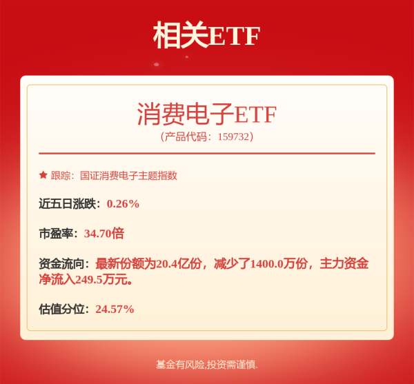 铭创配资 歌尔股份一季度业绩大增23.53%  研发投入持续加码 大手笔回购、增持释放公司价值低估信号
